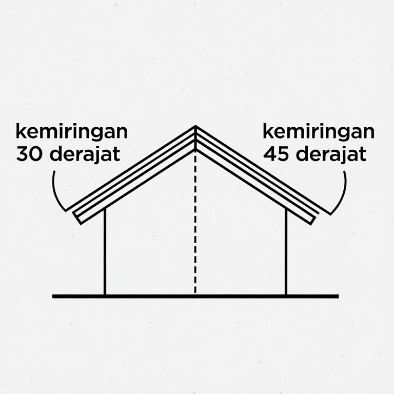 Kemiringan Atap