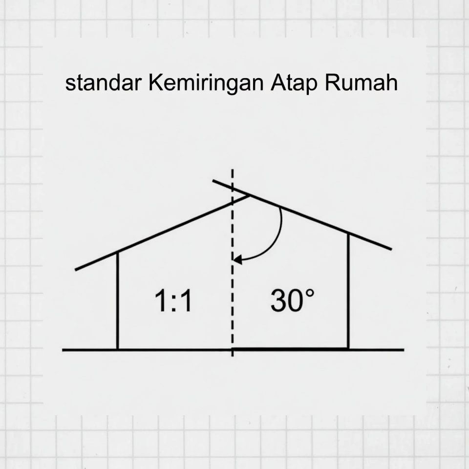 Apa yang Dimaksud dengan Kemiringan Atap